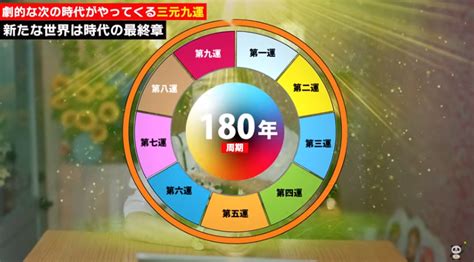 第9運|第九運は絶対開運する私になる！〜2023年後半戦 九。